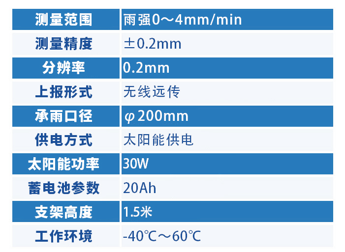 雨量监测站技术参数