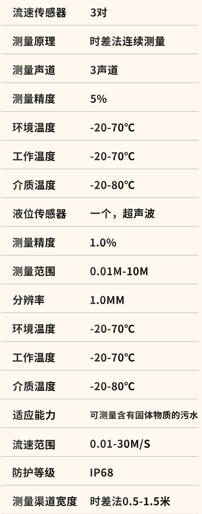 明渠流量监测系统技术参数