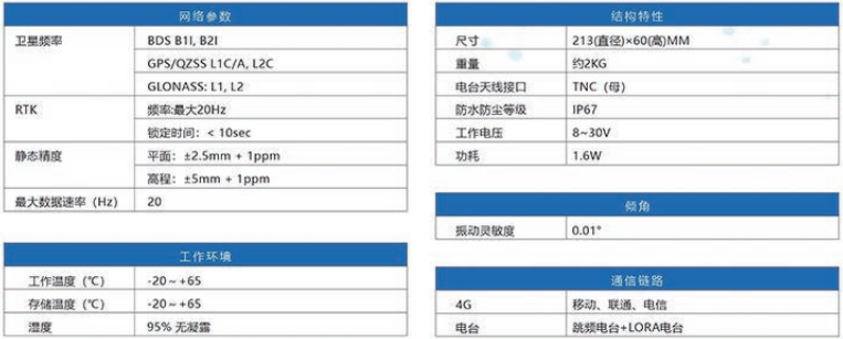 GNSS传感器技术参数