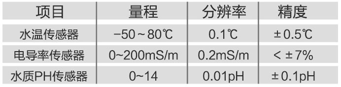 名称量程分辨率精度