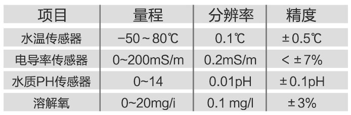 水质在线监测站技术参数