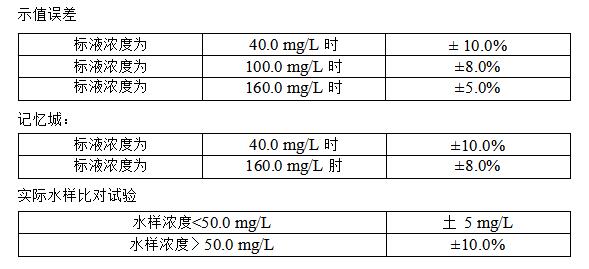 污水监测设备